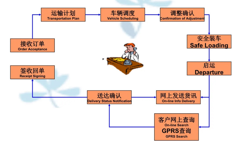 苏州到临城镇搬家公司-苏州到临城镇长途搬家公司